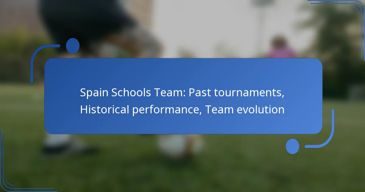 Spain Schools Team: Past tournaments, Historical performance, Team evolution