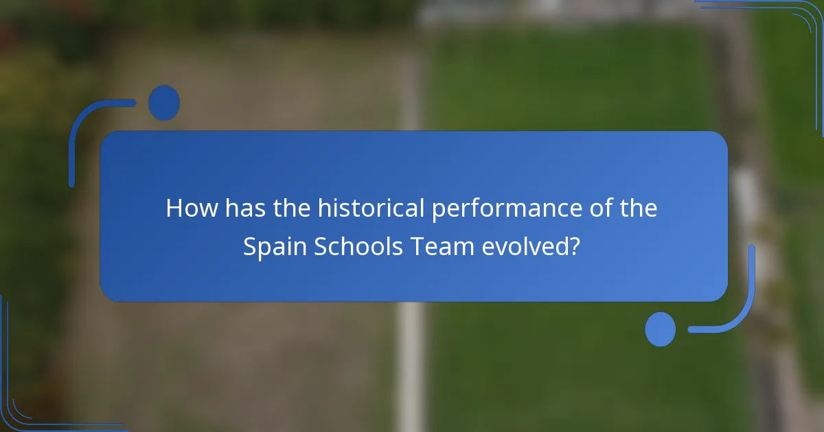 How has the historical performance of the Spain Schools Team evolved?