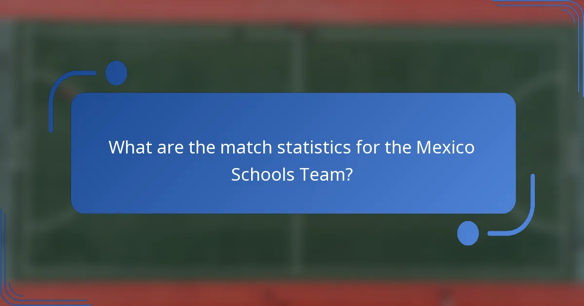 What are the match statistics for the Mexico Schools Team?